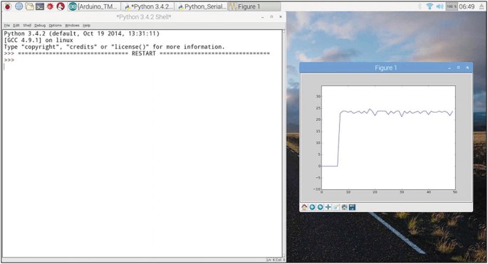 Development Of A Simplified Python Supervisory Control And Data Acquisition System Springerlink