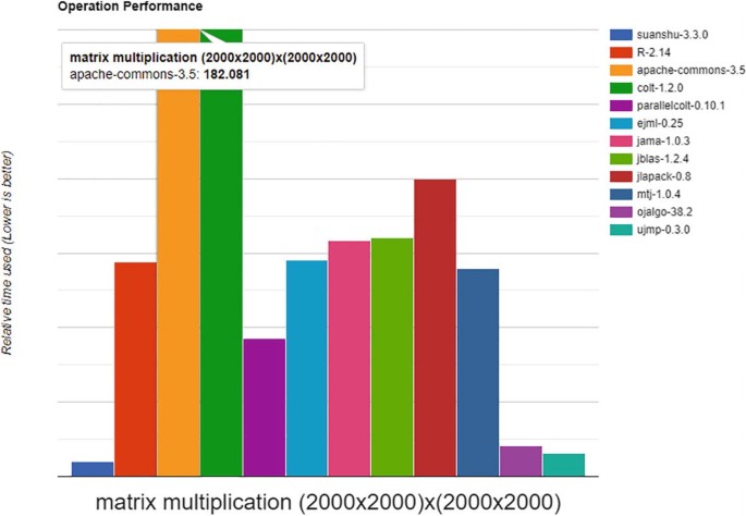 matrices - How is the preconditioned conjugate gradient algorithm related  to the steepest descent method? - Mathematics Stack Exchange