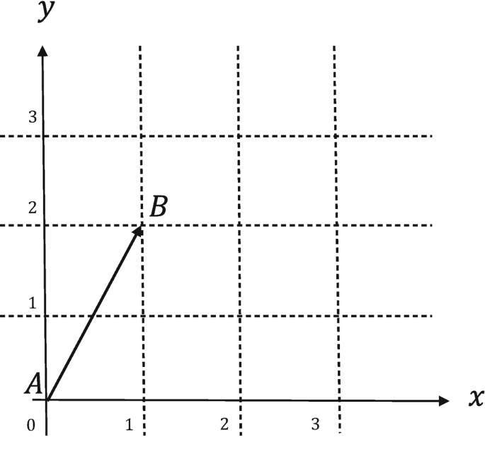Linear Algebra Springerlink