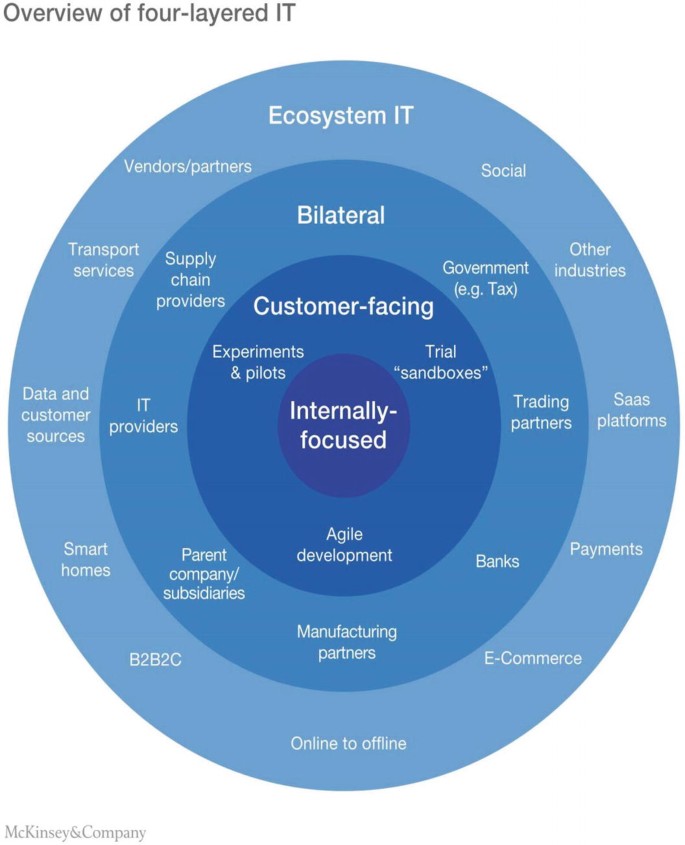 The State of Enterprise Open Source: A Red Hat report