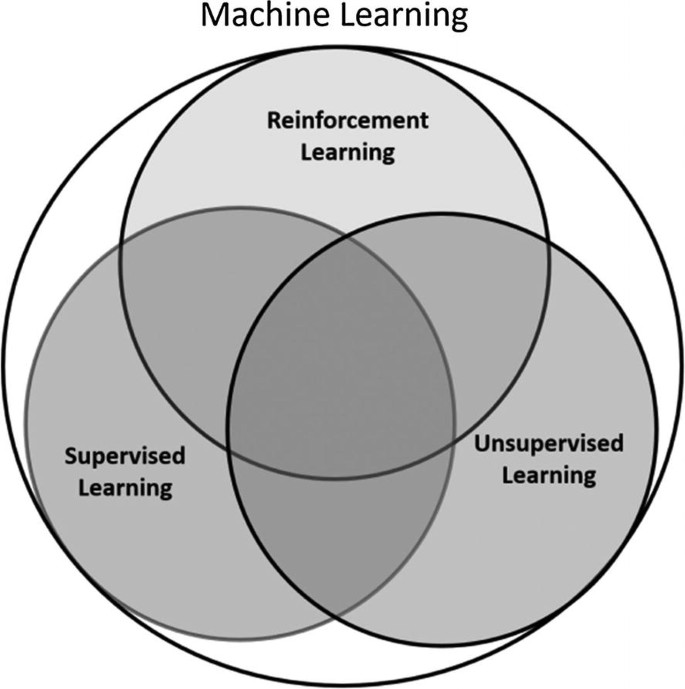 Python + PyTorch + Pygame Reinforcement Learning – Train an AI to