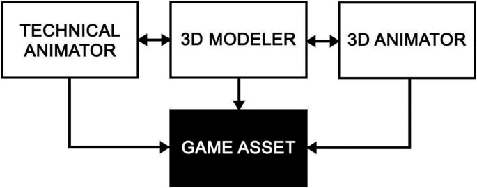 Bringing the Asset to Life | SpringerLink