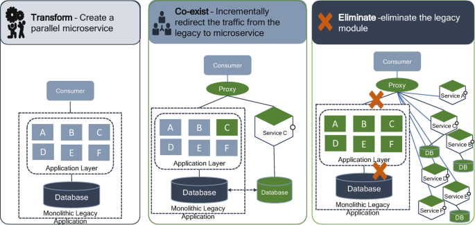 Building a fault tolerant architecture with a Bulkhead Pattern on AWS App  Mesh