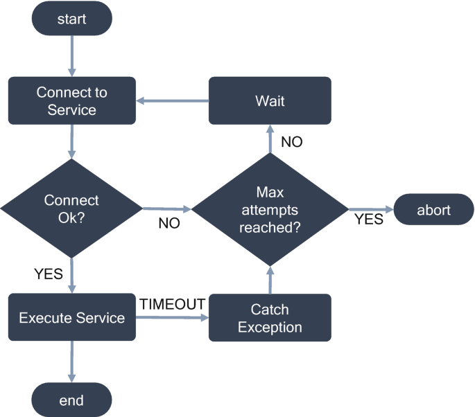 figure 33