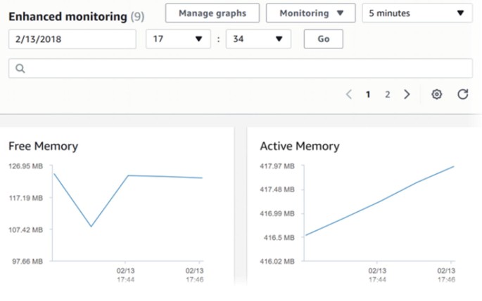 Add Monitoring, Logging and Alerting | SpringerLink