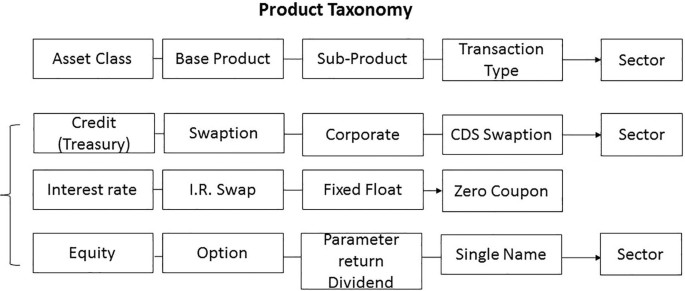 SAS Regulatory Content for EBA Taxonomies