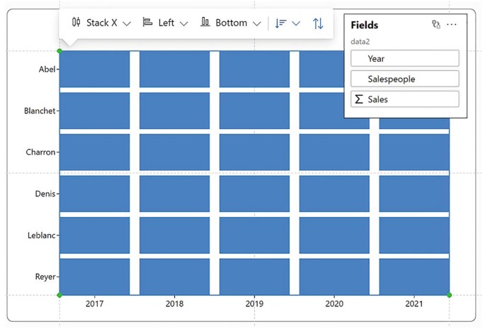 Using Two Categorical Axes Springerlink