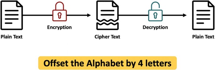 Overview of Core Technologies Supporting Blockchain | SpringerLink