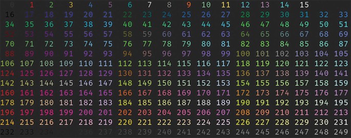 Ascii Color Codes Bash - Infoupdate.org