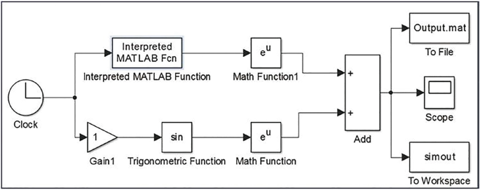 A screenshot depicts the Simulation model of math functions.