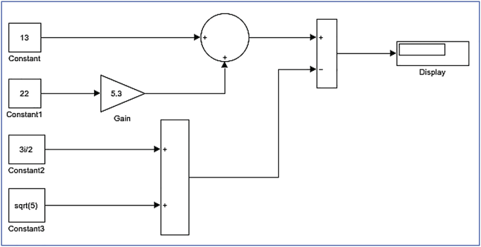 A screenshot depicts the Simulink model for arithmetic operations.