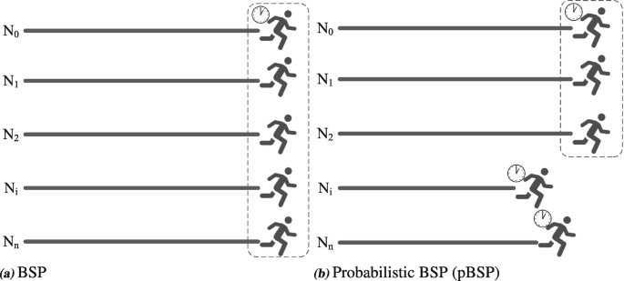An illustration of the composition of B S P with P S P.