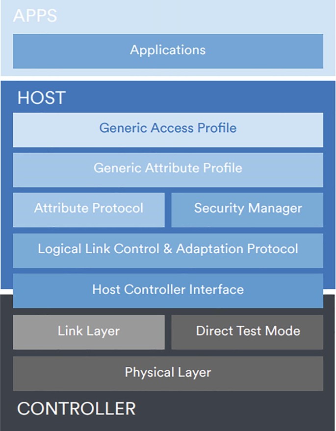 TestMode, Bloxd.io Wiki