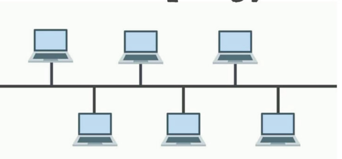 A model diagram represents the bus topology network with six devices connected to a single line on the top and bottom of three devices each.