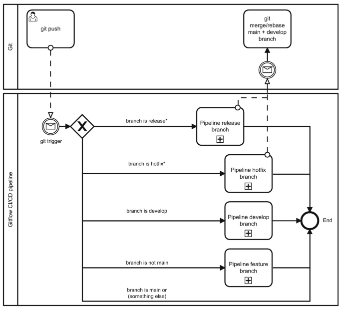 GitHub - scp-079/scp-079-long: Control super long messages