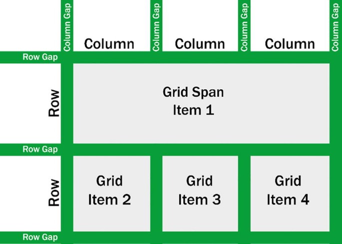 Box alignment in grid layout - CSS: Cascading Style Sheets