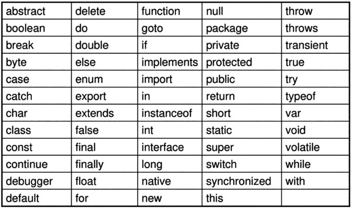 Introduction to JavaScript | SpringerLink
