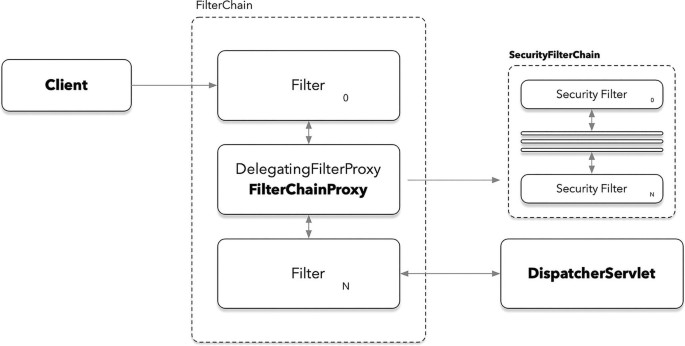 Spring Boot Security | SpringerLink