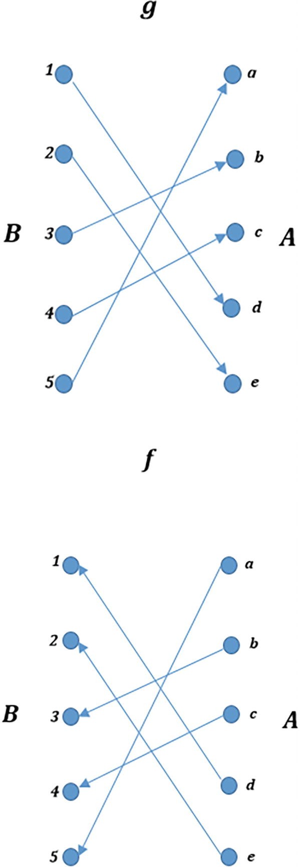 Cryptography Fundamentals | Springer Nature Link (formerly SpringerLink)