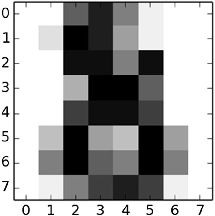 An S V M graph of a digit dataset is made up of grayscale blocks clustered together to generate a number image.