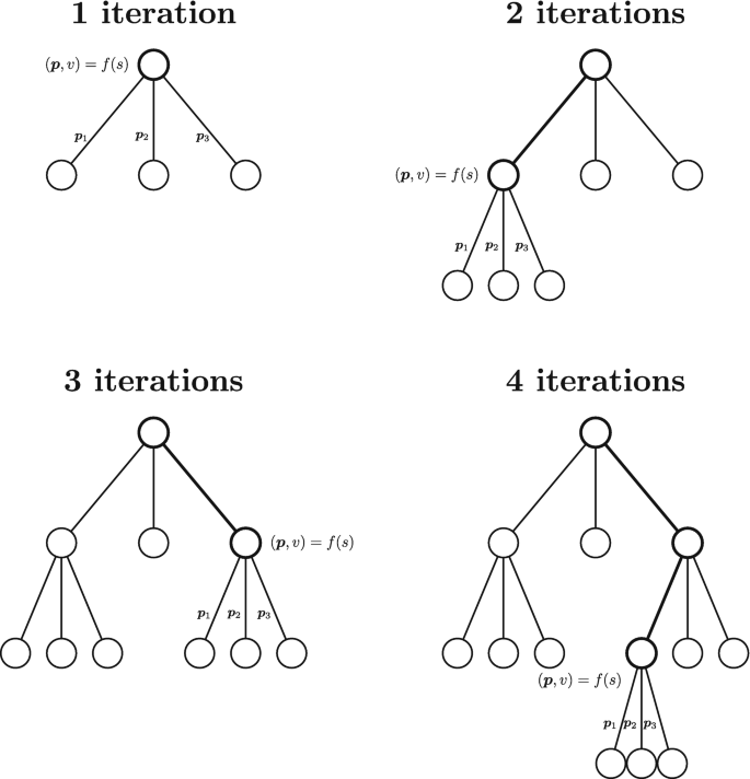 AlphaZero, Wiki