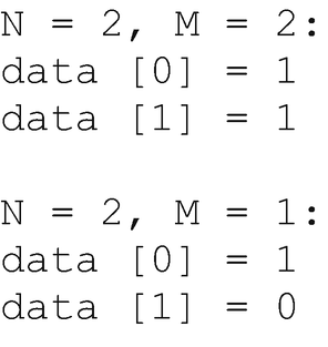 Six lines of the output reads as follows. Line 1. N = 2, M = 2. Line 2. Data of 0 = 1. Line 3. Data of 1 = 1. Line 4. N = 2, M = 1. Line 5. Data of 0 = 1. Line 6. Data of 1 = 0.
