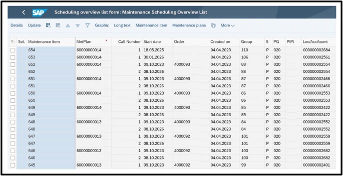 A screenshot of the S A P. It exhibits the maintenance scheduling overview list form with details of the selected maintenance item, maintenance plan, call number, start date, order, created on, group, S, and P G.