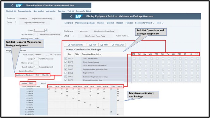 2 screenshots of the S A P present header general view and maintenance package overview of the equipment task list. Some of the details under task list header and maintenance strategy assignment, maintenance strategy and package, task list operations, and package assignment are selected.