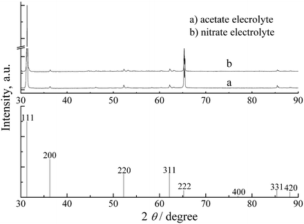 figure 29