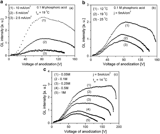 figure 26