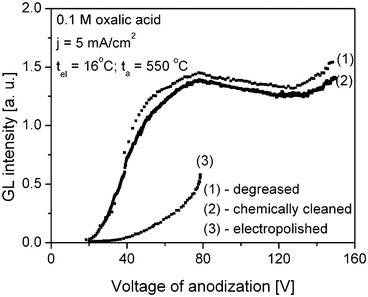 figure 39