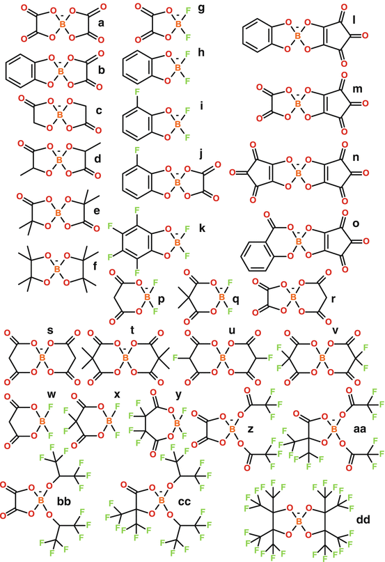 figure 28