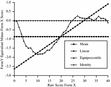 Solved) - Table 2.9 gives data on mean Scholastic Aptitude Test (SAT)  scores - (1 Answer)