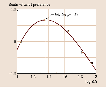 figure 38