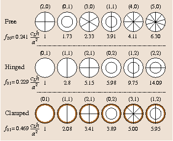 figure 126