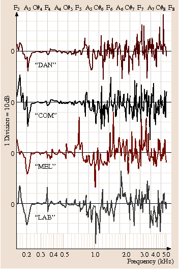 figure 65