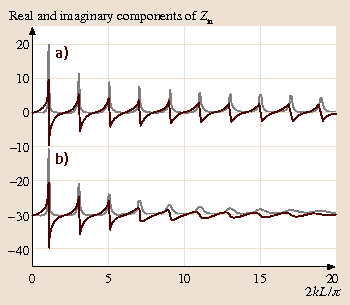 figure 69