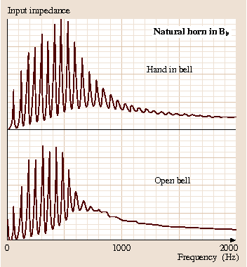 figure 78