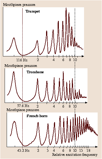 figure 79