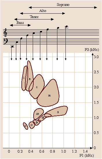 figure 32