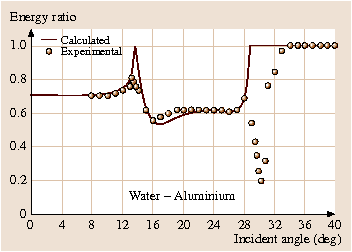 figure 26