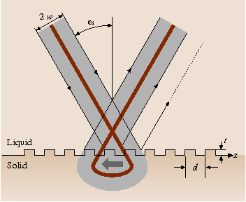 figure 29