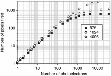 figure 23