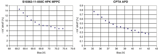 figure 25