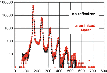 figure 35