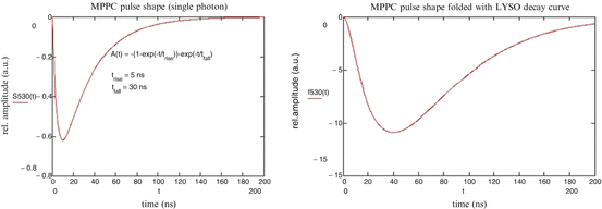 figure 37