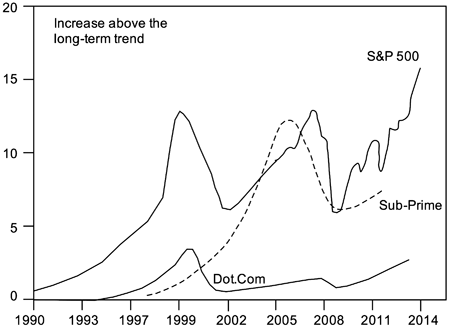 The bubble in phony bubble calls - Econlib