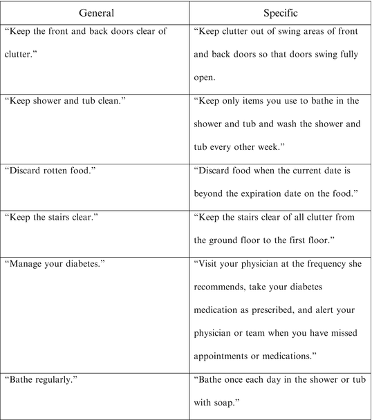 Creating a Harm Reduction Plan | SpringerLink
