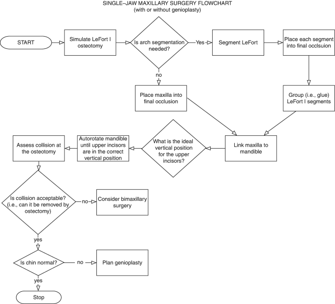 figure 26