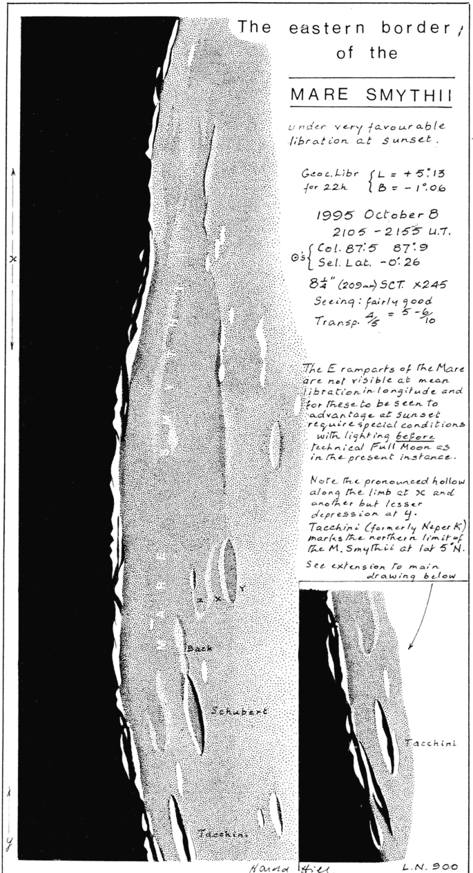Crater-Hopping: Observing the Moon on Days 1 and 2 | Springer Nature Link  (formerly SpringerLink)